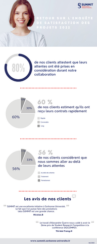 Résultats questionnaire enquête satisfaction projet 2022 SUMMIT Sorbonne université client 